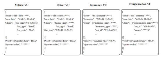 BDIM: A Blockchain-Based Decentralized Identity Management Scheme for Large Scale Internet of Things插图1