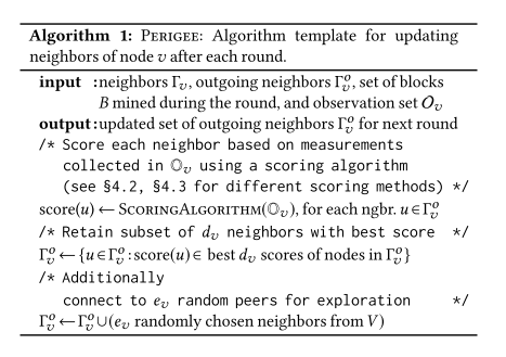 Perigee: Efficient Peer-to-Peer Network Design for Blockchains插图1