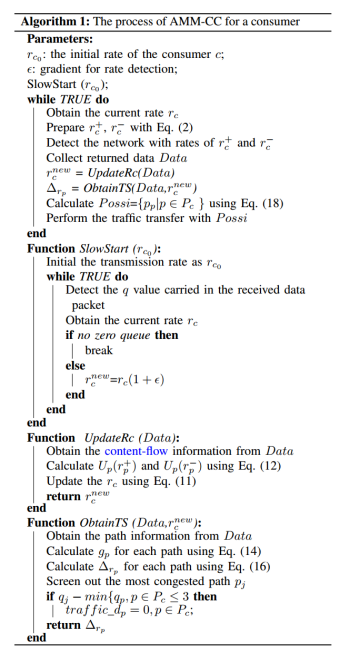 Adaptive Multi-source Multi-path Congestion Control for Named Data Networking插图