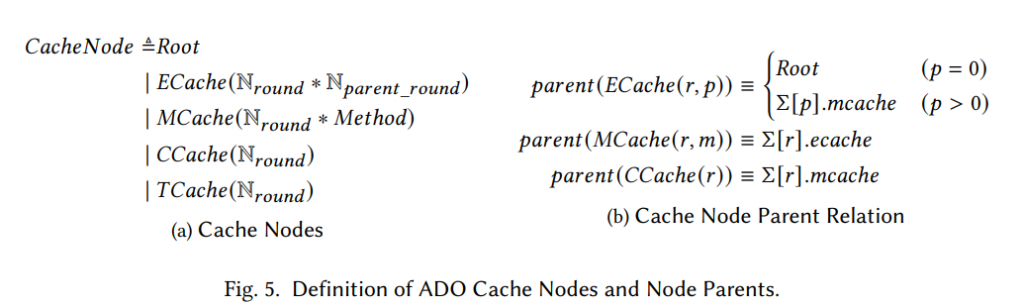 LiDO: Linearizable Byzantine Distributed Objects with Refinement-Based Liveness Proofs插图4