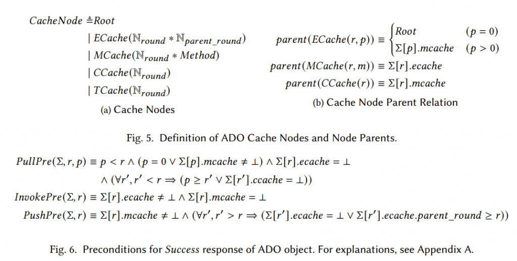 LiDO: Linearizable Byzantine Distributed Objects with Refinement-Based Liveness Proofs插图5