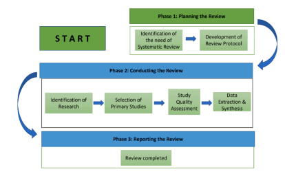 A systematic review on semantic interoperability in the IoE-enabled smart cities插图