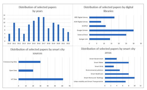 A systematic review on semantic interoperability in the IoE-enabled smart cities插图1