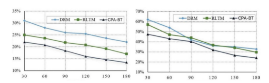 Design of a Blockchain-Based Trust Model for Detecting Cache Poisoning Attakcs in NDN插图1